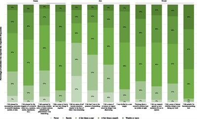 Aesthetic experiences and flourishing in science: A four-country study